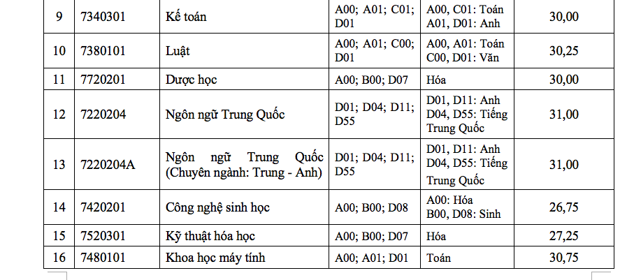 ĐH Tôn Đức Thắng xác định điểm chuẩn theo thang điểm 40 - Ảnh 2.