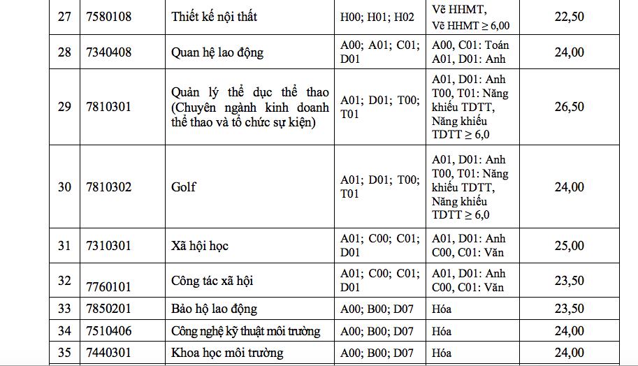 ĐH Tôn Đức Thắng xác định điểm chuẩn theo thang điểm 40 - Ảnh 4.