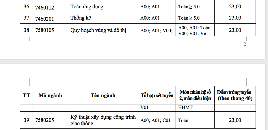 ĐH Tôn Đức Thắng xác định điểm chuẩn theo thang điểm 40 - Ảnh 5.