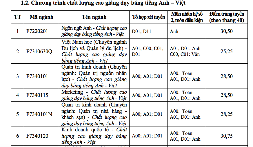 ĐH Tôn Đức Thắng xác định điểm chuẩn theo thang điểm 40 - Ảnh 6.