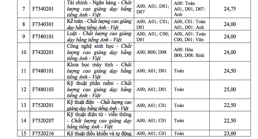 ĐH Tôn Đức Thắng xác định điểm chuẩn theo thang điểm 40 - Ảnh 7.