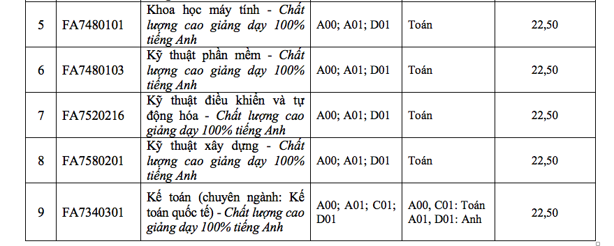 ĐH Tôn Đức Thắng xác định điểm chuẩn theo thang điểm 40 - Ảnh 9.