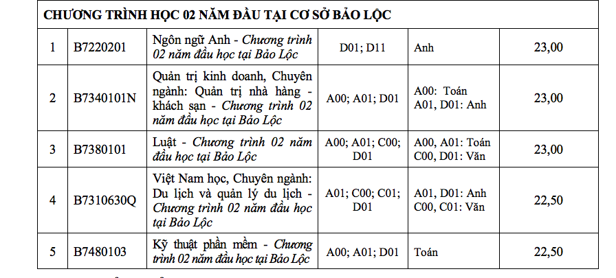 ĐH Tôn Đức Thắng xác định điểm chuẩn theo thang điểm 40 - Ảnh 11.