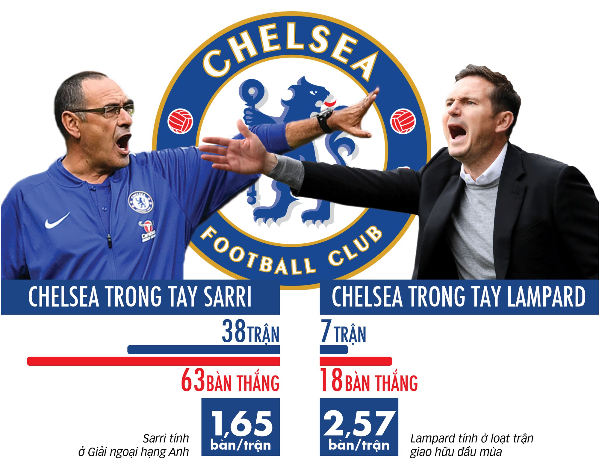 Lampard sẽ mở ra kỷ nguyên cây nhà lá vườn cho Chelsea - Ảnh 3.