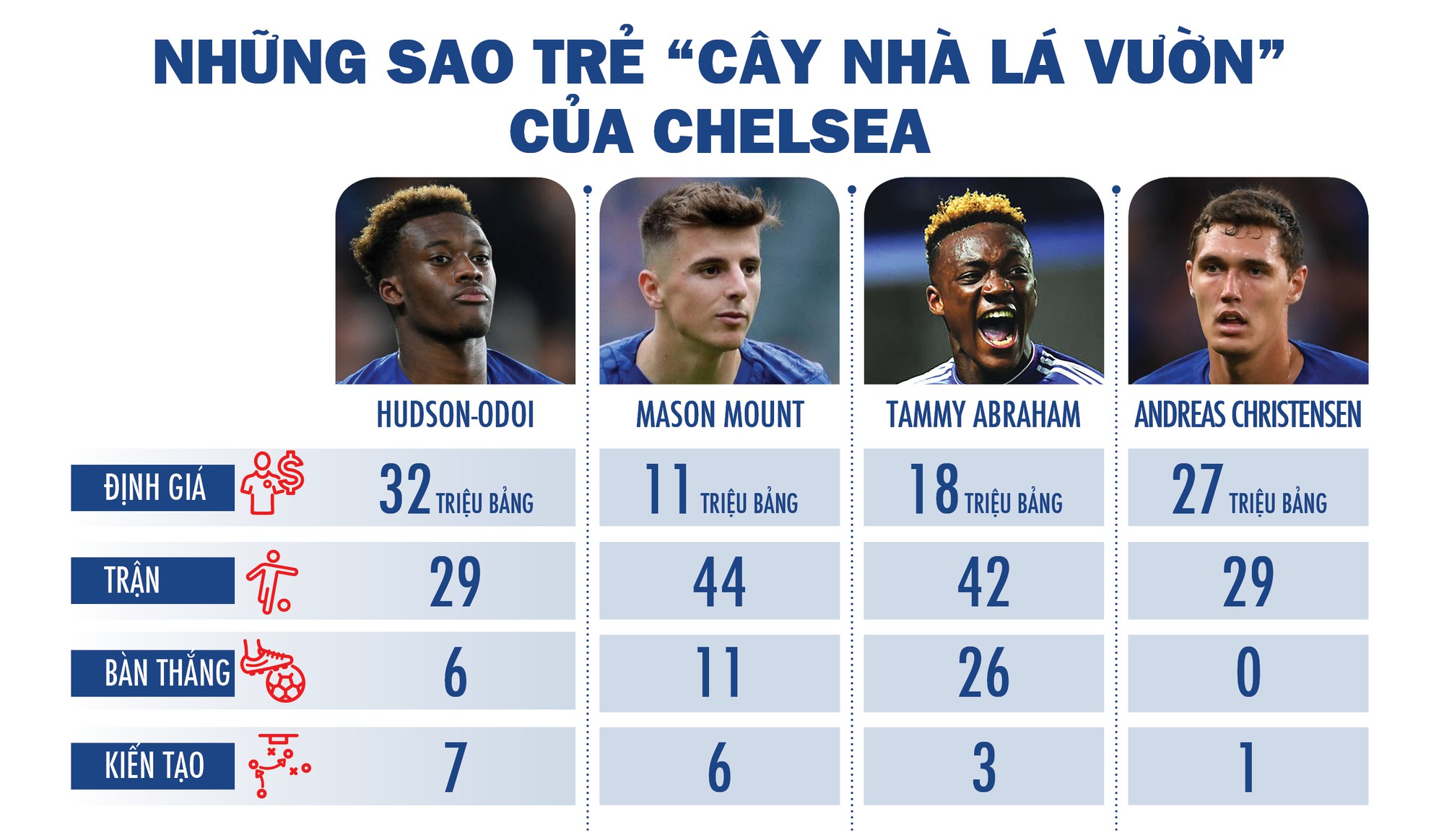 Lampard sẽ mở ra kỷ nguyên cây nhà lá vườn cho Chelsea - Ảnh 7.