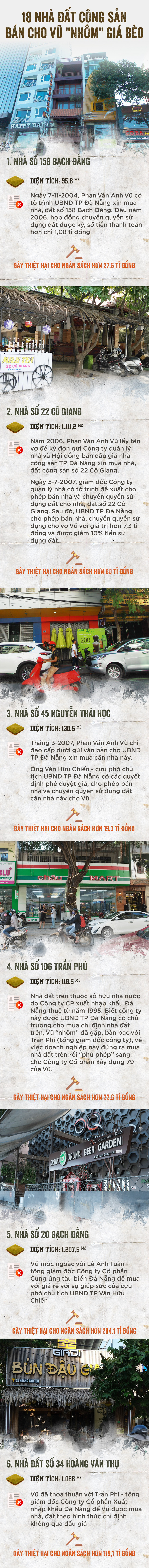 Vũ nhôm thâu tóm bao nhiêu dự án, nhà đất công sản tại Đà Nẵng? - Ảnh 3.