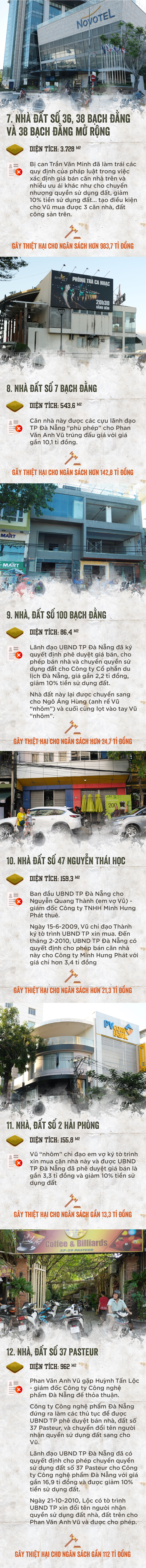 Vũ nhôm thâu tóm bao nhiêu dự án, nhà đất công sản tại Đà Nẵng? - Ảnh 4.