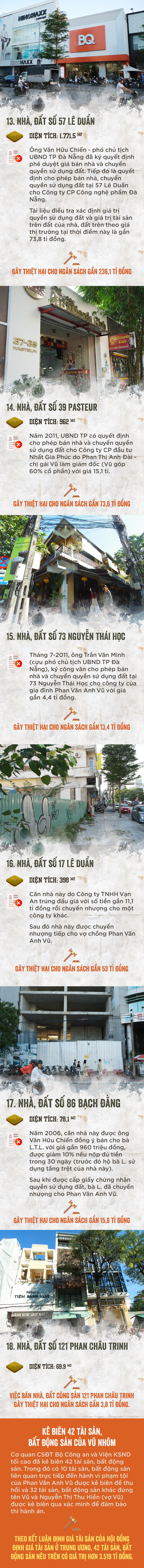 Vũ nhôm thâu tóm bao nhiêu dự án, nhà đất công sản tại Đà Nẵng? - Ảnh 5.