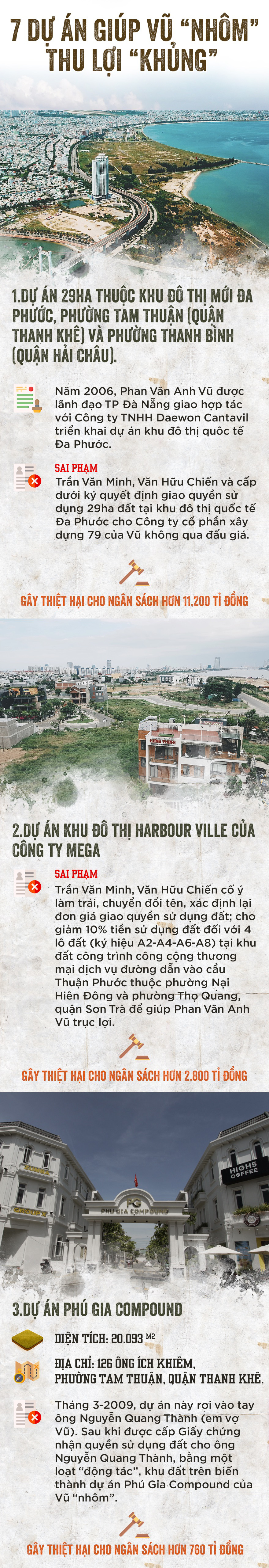 Vũ nhôm thâu tóm bao nhiêu dự án, nhà đất công sản tại Đà Nẵng? - Ảnh 1.