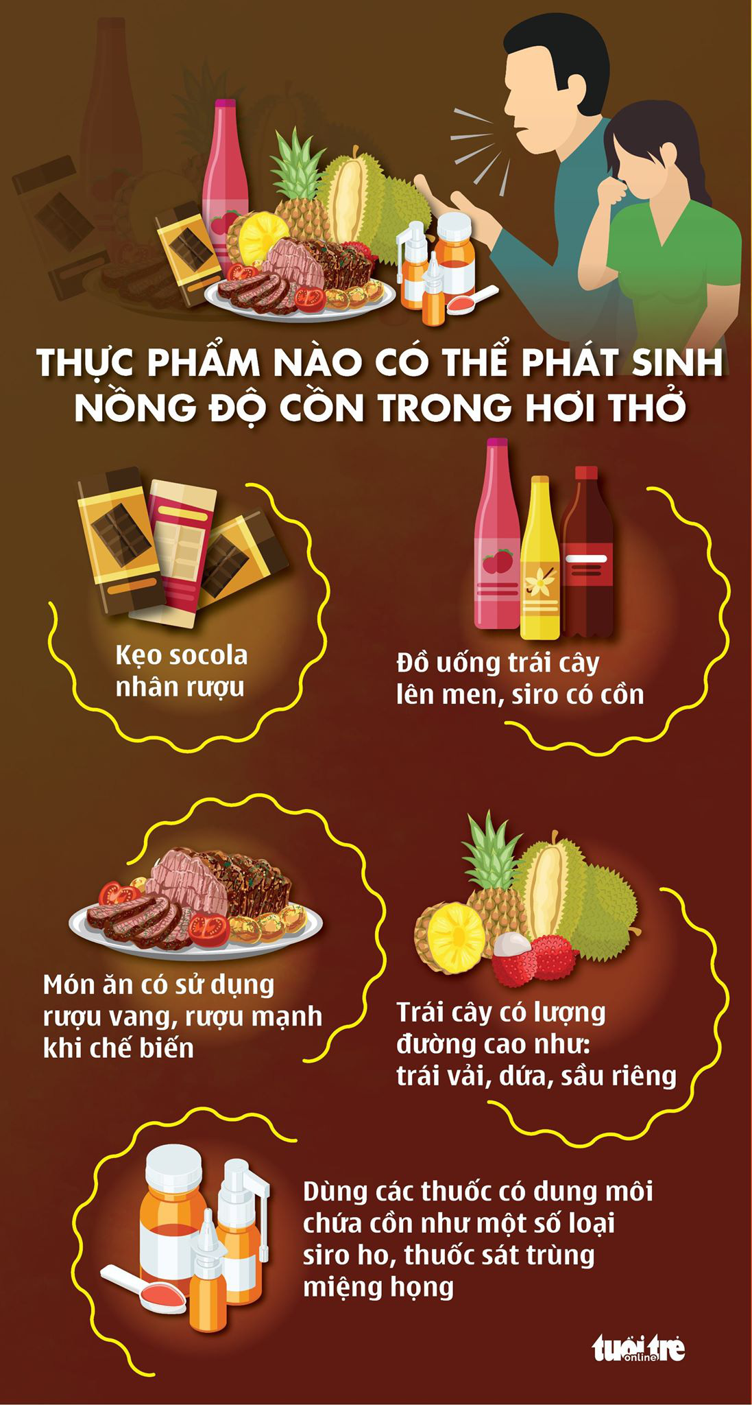 Thực phẩm nào có thể phát sinh nồng độ cồn trong hơi thở? - Ảnh 1.