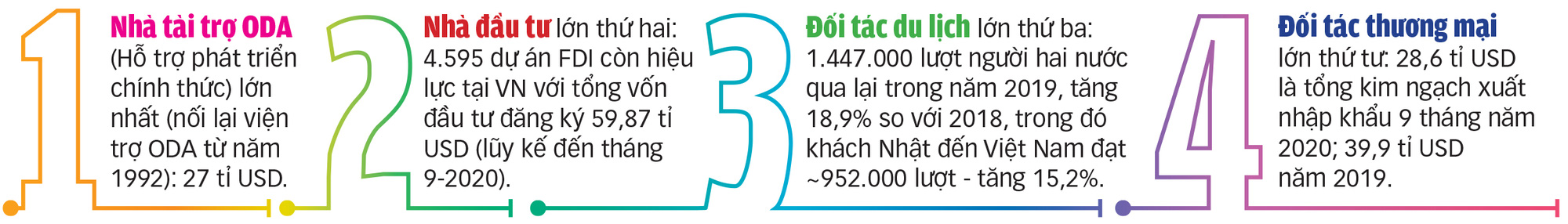 Thủ tướng Nhật Bản thăm chính thức Việt Nam: Bạn bè và chiến lược - Ảnh 2. Thủ tướng Nhật Bản thăm chính thức Việt Nam: Bạn bè và chiến lược - Ảnh 2.