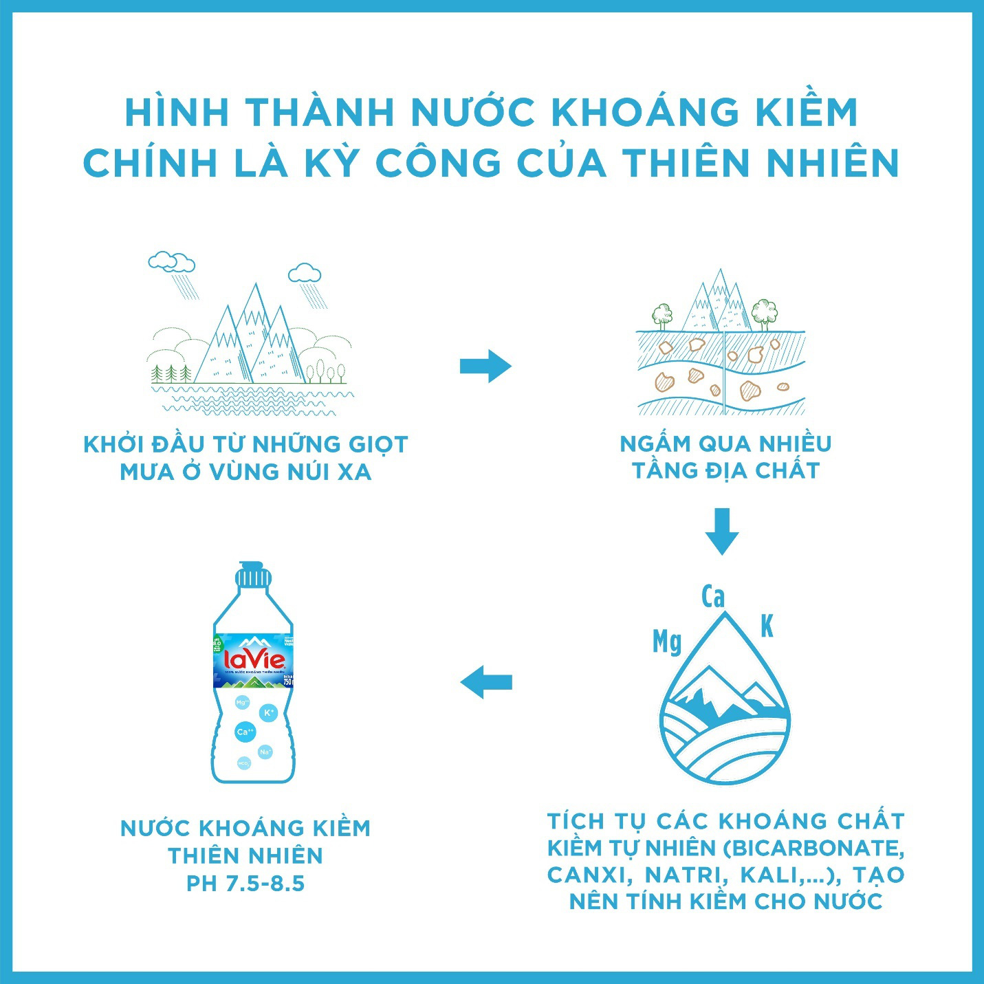 Những điều chưa biết về nước khoáng kiềm thiên nhiên - Ảnh 3. Những điều chưa biết về nước khoáng kiềm thiên nhiên - Ảnh 3.