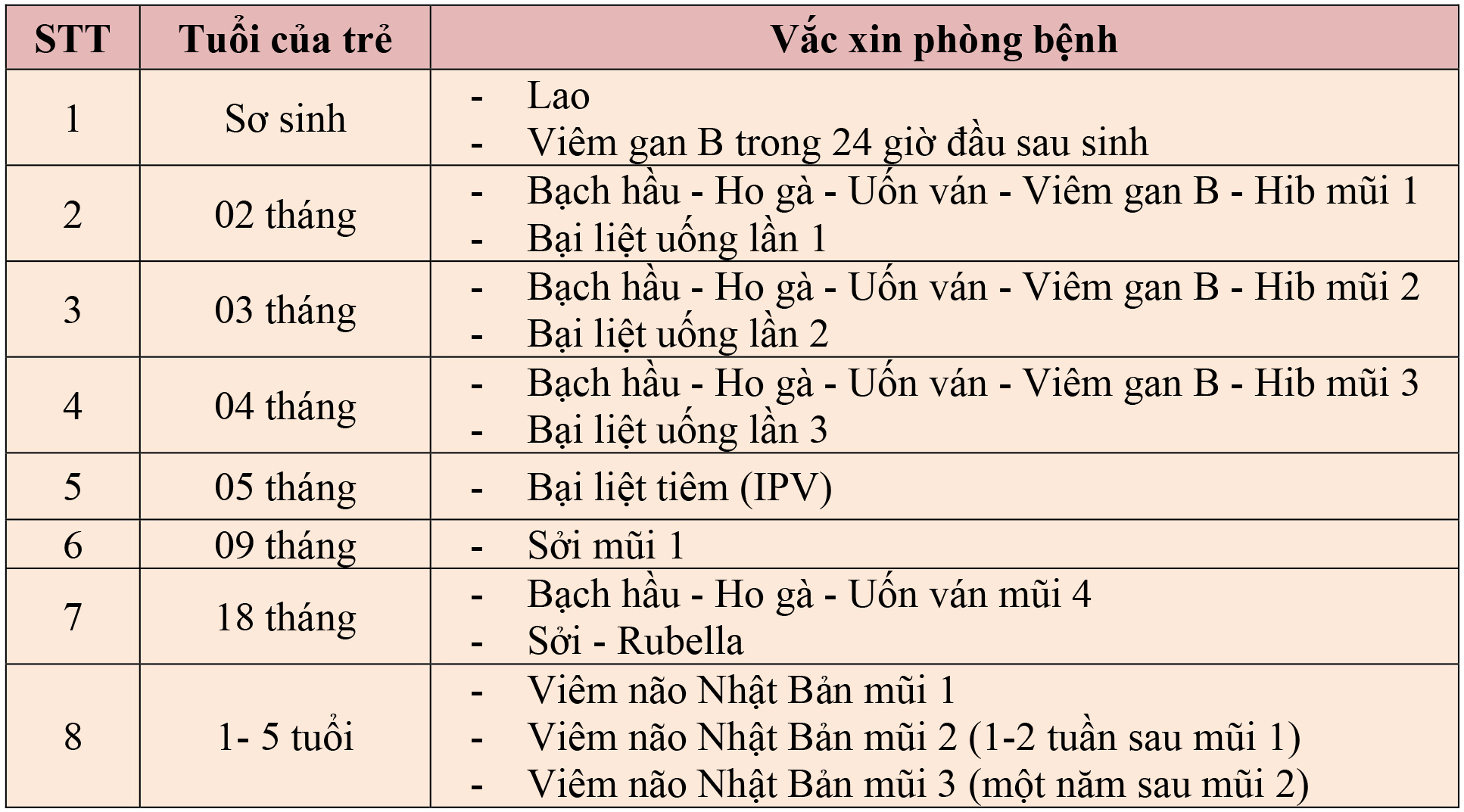 Lịch tiêm chủng các vắc xin cho trẻ em trong chương trình tiêm chủng mở rộng bà mẹ cần ghi nhớ - Ảnh 2. Lịch tiêm chủng các vắc xin cho trẻ em trong chương trình tiêm chủng mở rộng bà mẹ cần ghi nhớ - Ảnh 2.