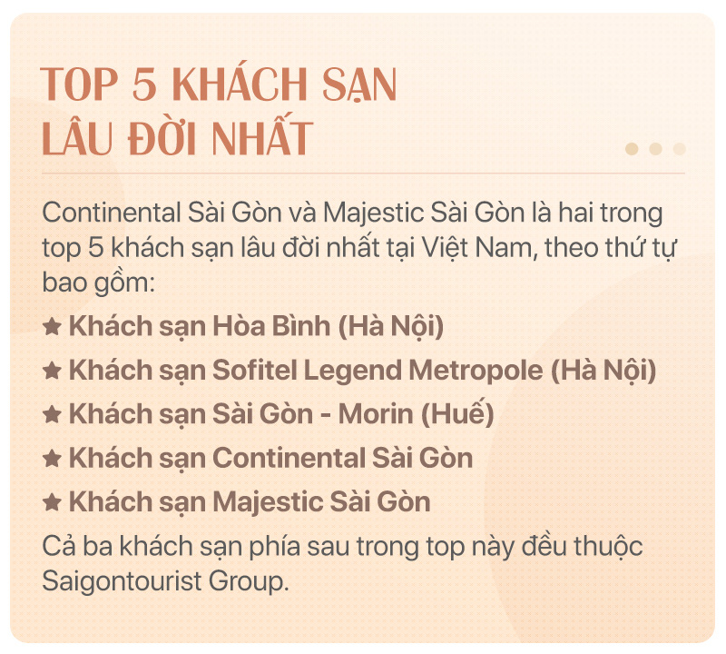 Khách sạn Majestic Sài Gòn: Một biểu tượng tráng lệ do người Việt đầu tư, quản lý - Ảnh 9.