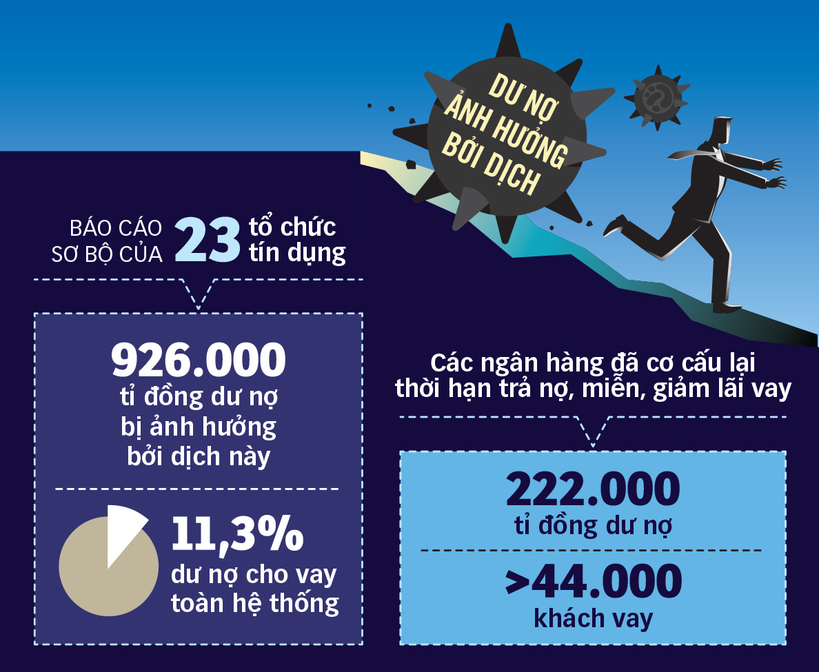 Gấp rút giãn nợ cho người vay vốn - Ảnh 2.