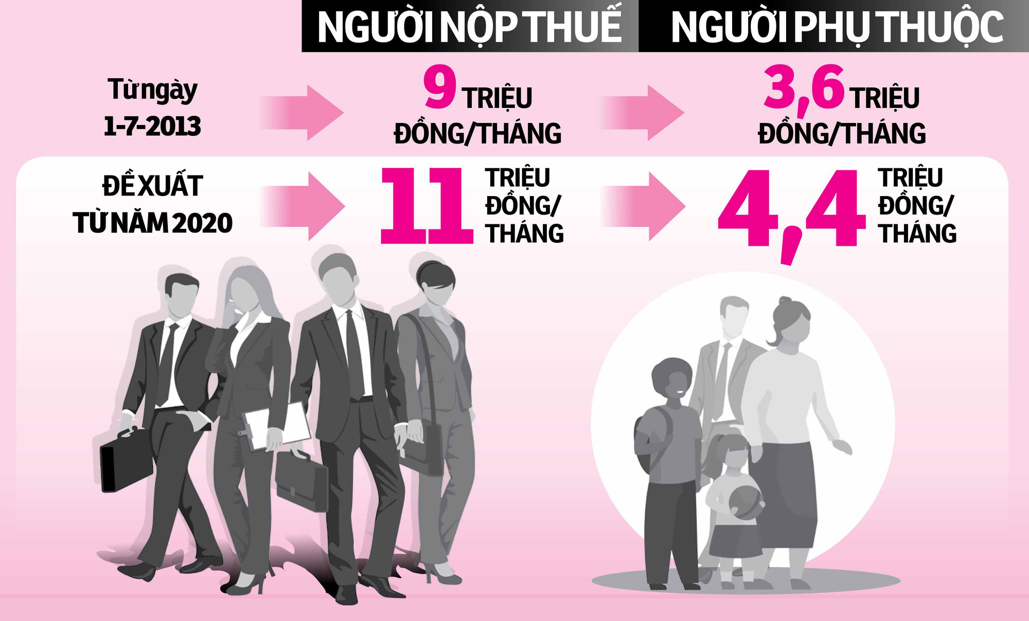 Thu thuế phải thu được lòng dân - Ảnh 1. Thu thuế phải thu được lòng dân - Ảnh 1.