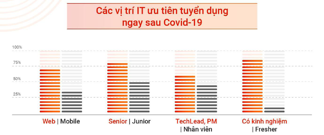 Báo cáo thị trường IT 2020: Ngành IT khôi phục trạng thái - Ảnh 2. Báo cáo thị trường IT 2020: Ngành IT khôi phục trạng thái - Ảnh 2.