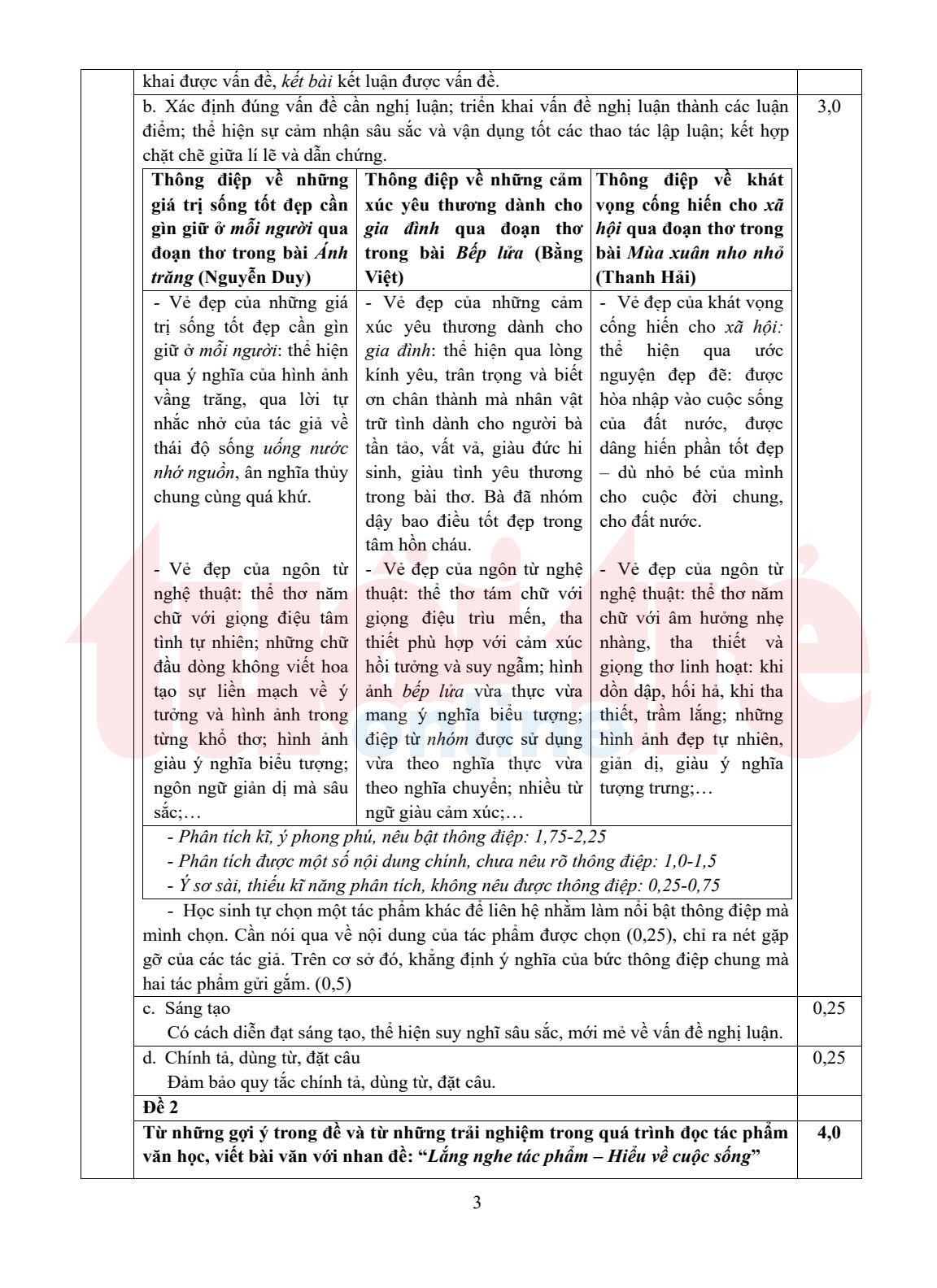 TP.HCM công bố đáp án bài thi tuyển sinh lớp 10 - Ảnh 4. TP.HCM công bố đáp án bài thi tuyển sinh lớp 10 - Ảnh 4.