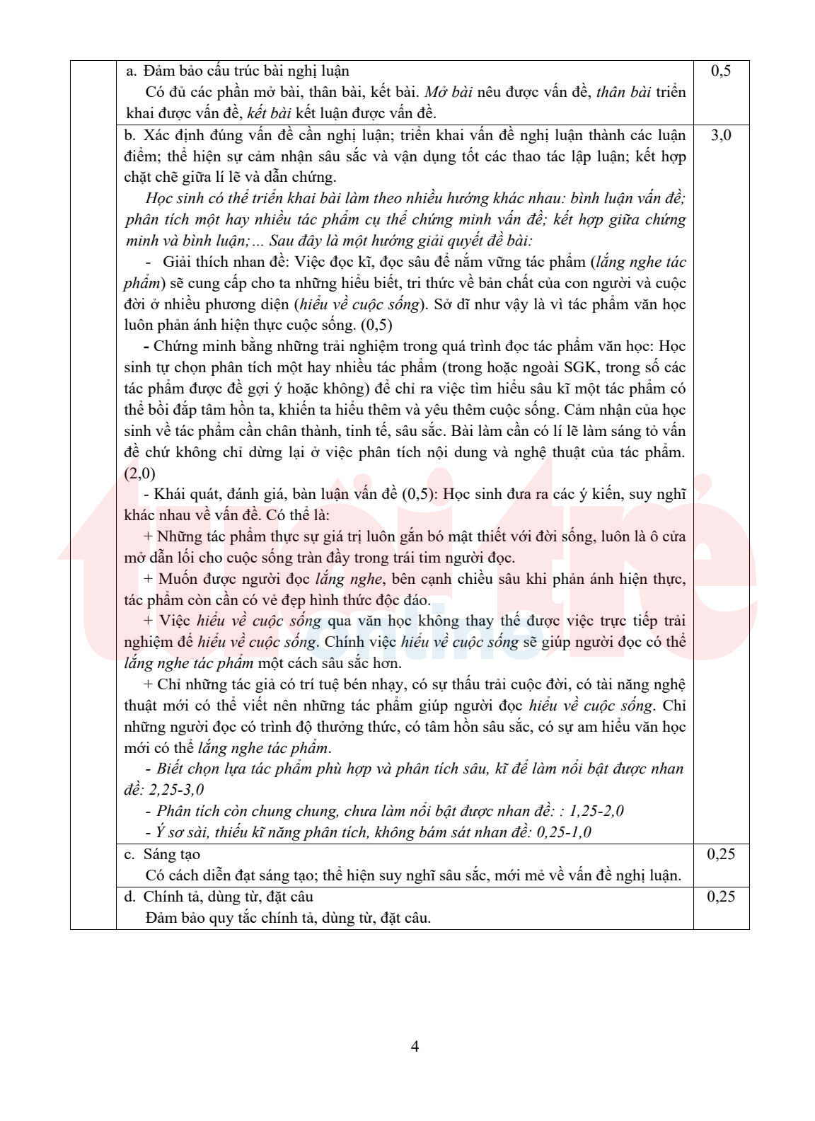 TP.HCM công bố đáp án bài thi tuyển sinh lớp 10 - Ảnh 5. TP.HCM công bố đáp án bài thi tuyển sinh lớp 10 - Ảnh 5.