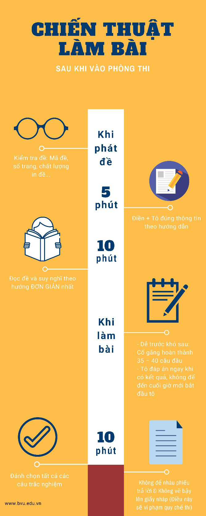 5 bí kíp đạt điểm cao trong kỳ thi tốt nghiệp THPT 2020 - Ảnh 5.