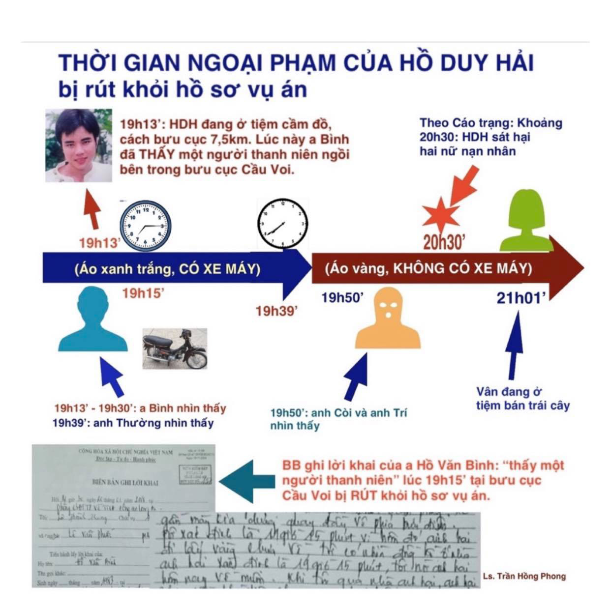 Vụ Hồ Duy Hải: Luật sư làm đơn khẳng định Hải ngoại phạm - Ảnh 2. Vụ Hồ Duy Hải: Luật sư làm đơn khẳng định Hải ngoại phạm - Ảnh 2.