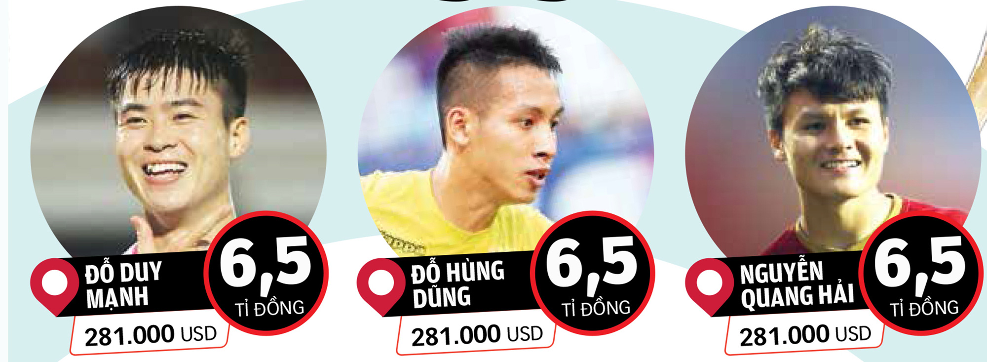 Từ 7,3 triệu USD, vì sao V-League vọt lên giá 37 triệu USD trên trang chuyển nhượng quốc tế? - Ảnh 1. Từ 7,3 triệu USD, vì sao V-League vọt lên giá 37 triệu USD trên trang chuyển nhượng quốc tế? - Ảnh 1.