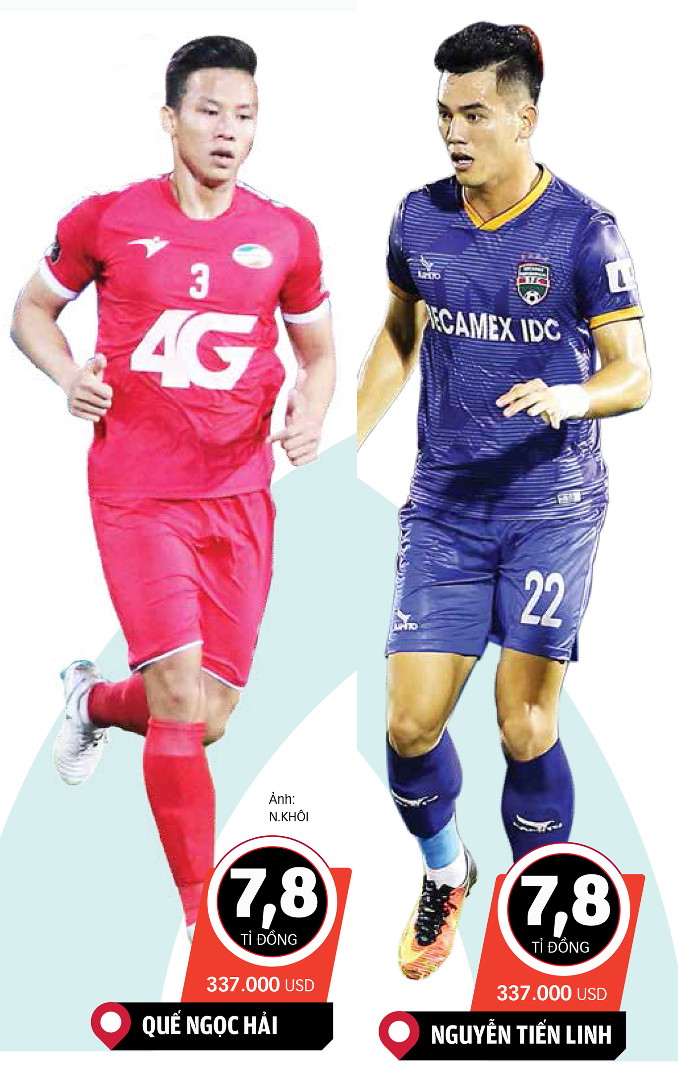 Từ 7,3 triệu USD, vì sao V-League vọt lên giá 37 triệu USD trên trang chuyển nhượng quốc tế? - Ảnh 2. Từ 7,3 triệu USD, vì sao V-League vọt lên giá 37 triệu USD trên trang chuyển nhượng quốc tế? - Ảnh 2.