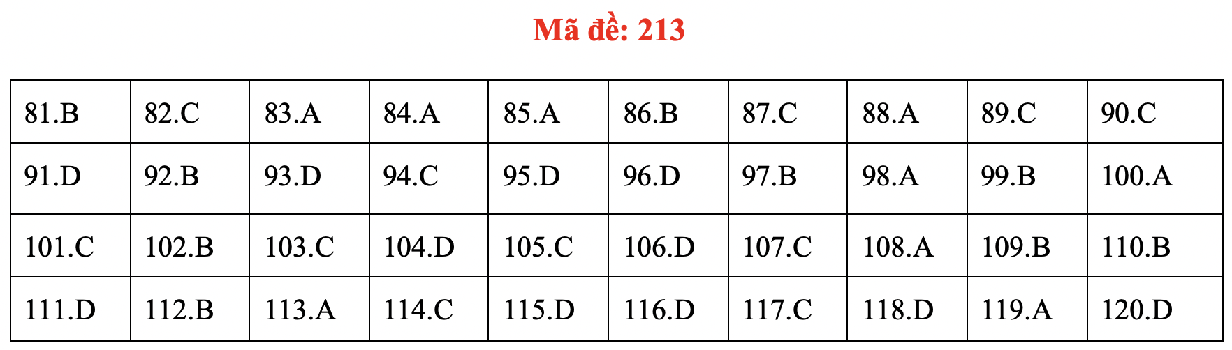 Đề và bài giải môn sinh kỳ thi tốt nghiệp THPT 2020 - đủ 24 mã đề - Ảnh 17.