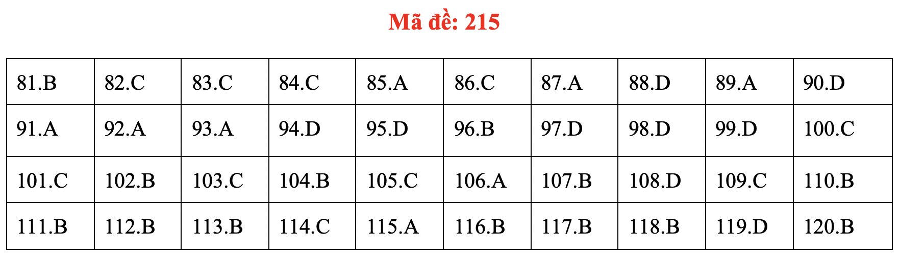 Đề và bài giải môn sinh kỳ thi tốt nghiệp THPT 2020 - đủ 24 mã đề - Ảnh 19.