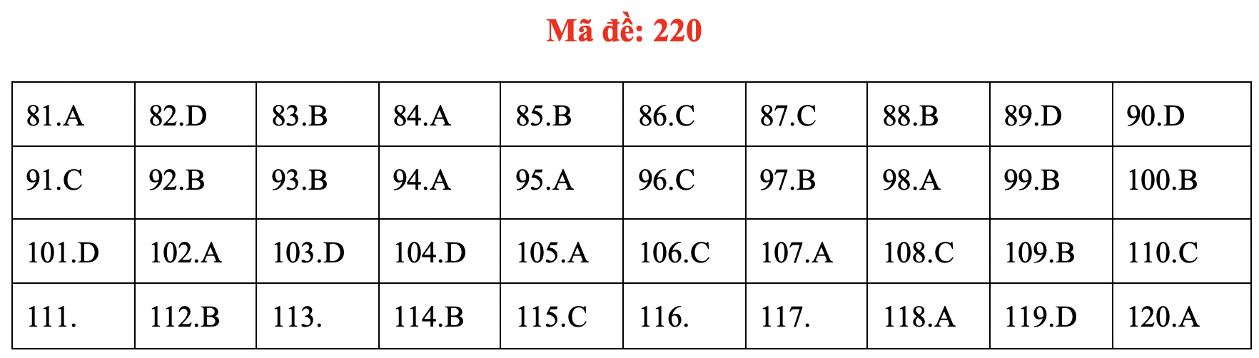 Đề và bài giải môn sinh kỳ thi tốt nghiệp THPT 2020 - đủ 24 mã đề - Ảnh 24.