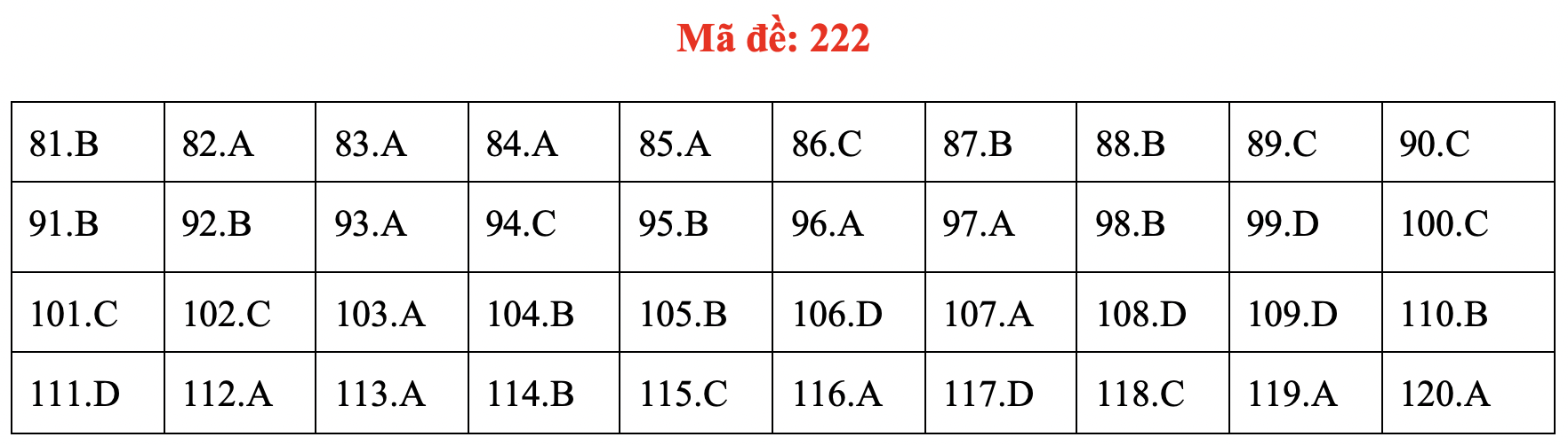 Đề và bài giải môn sinh kỳ thi tốt nghiệp THPT 2020 - đủ 24 mã đề - Ảnh 26.