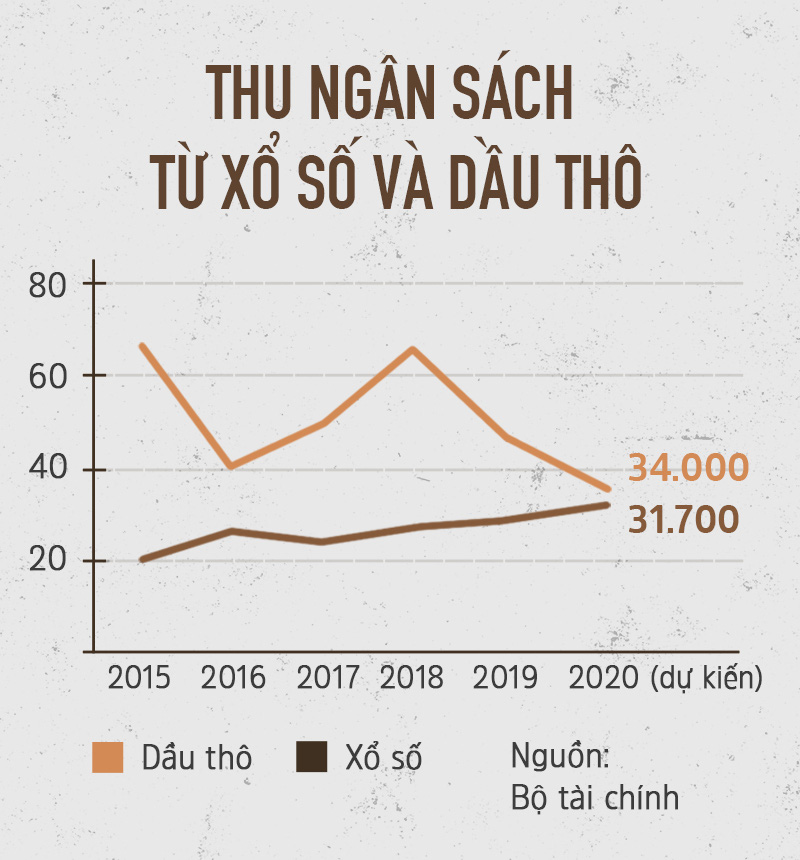 Nhìn vào nền kinh tế vé số - Ảnh 3.