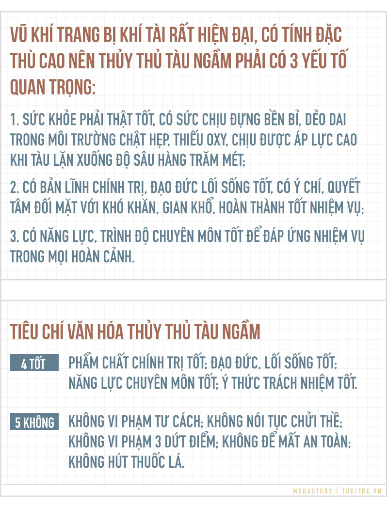 Kíp tàu ngầm đầu tiên của Việt Nam - những câu chuyện bây giờ mới kể - Ảnh 15.