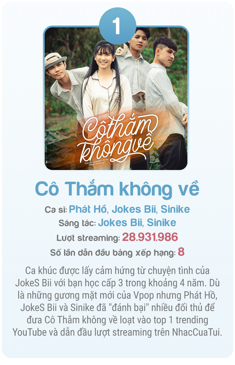 Nhạc số Việt Nam bước vào kỷ nguyên mới - Ảnh 15.