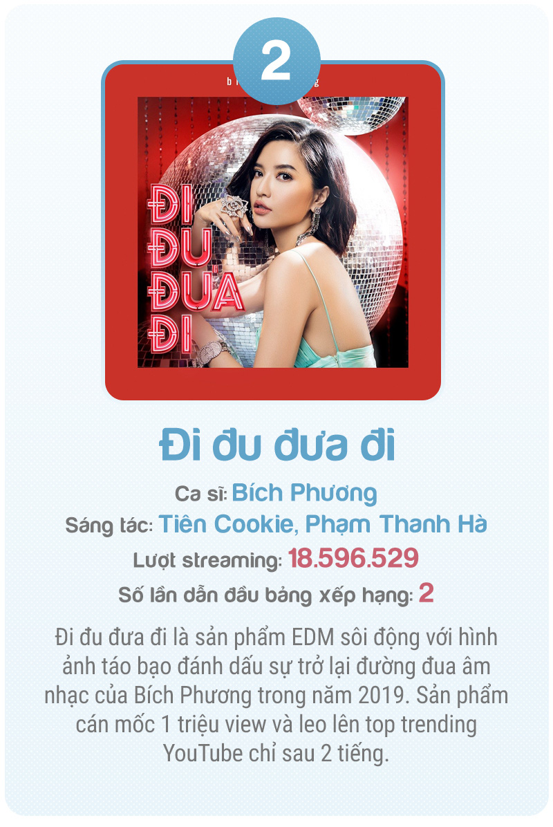 Nhạc số Việt Nam bước vào kỷ nguyên mới - Ảnh 16.