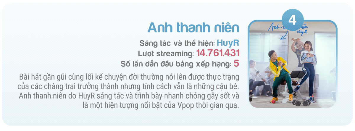 Nhạc số Việt Nam bước vào kỷ nguyên mới - Ảnh 18.