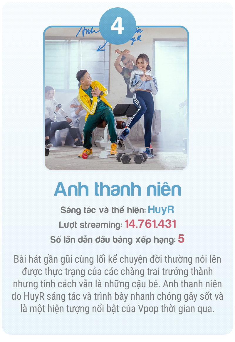 Nhạc số Việt Nam bước vào kỷ nguyên mới - Ảnh 18.