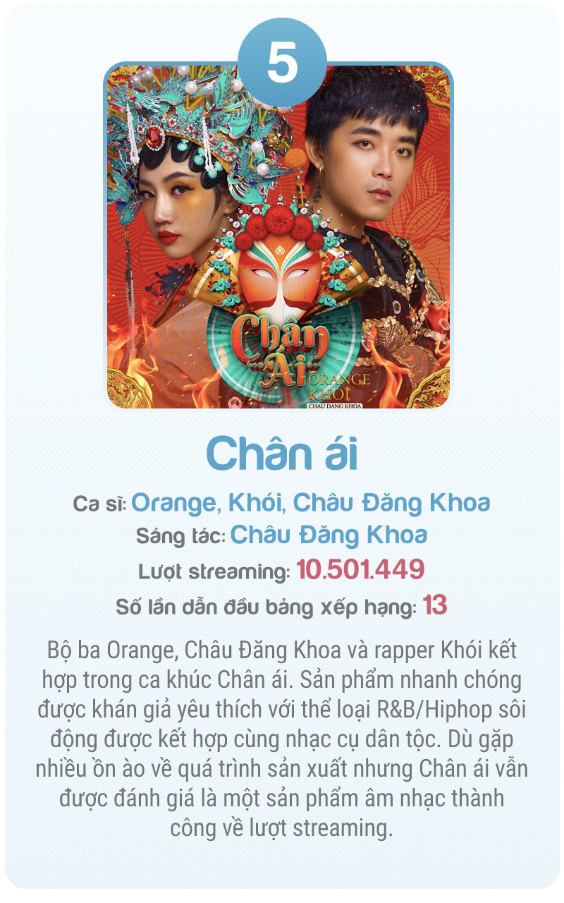 Nhạc số Việt Nam bước vào kỷ nguyên mới - Ảnh 19.