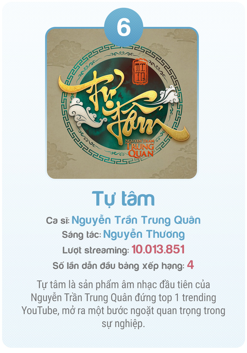 Nhạc số Việt Nam bước vào kỷ nguyên mới - Ảnh 20.