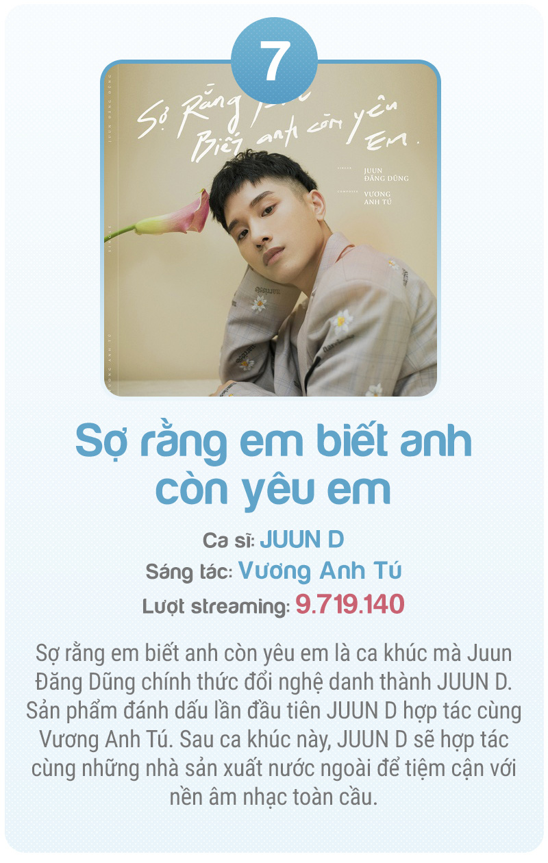 Nhạc số Việt Nam bước vào kỷ nguyên mới - Ảnh 21.
