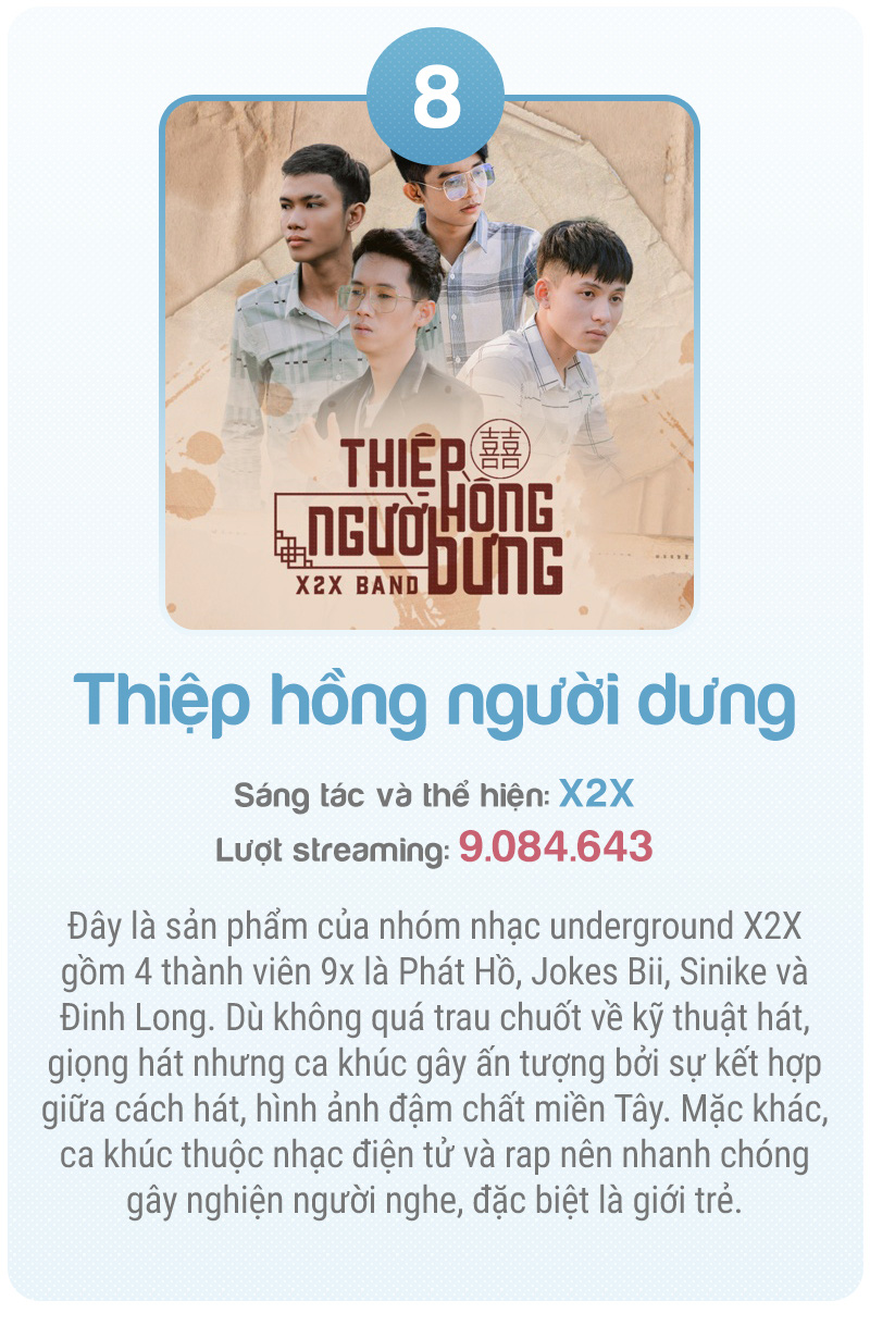 Nhạc số Việt Nam bước vào kỷ nguyên mới - Ảnh 22.