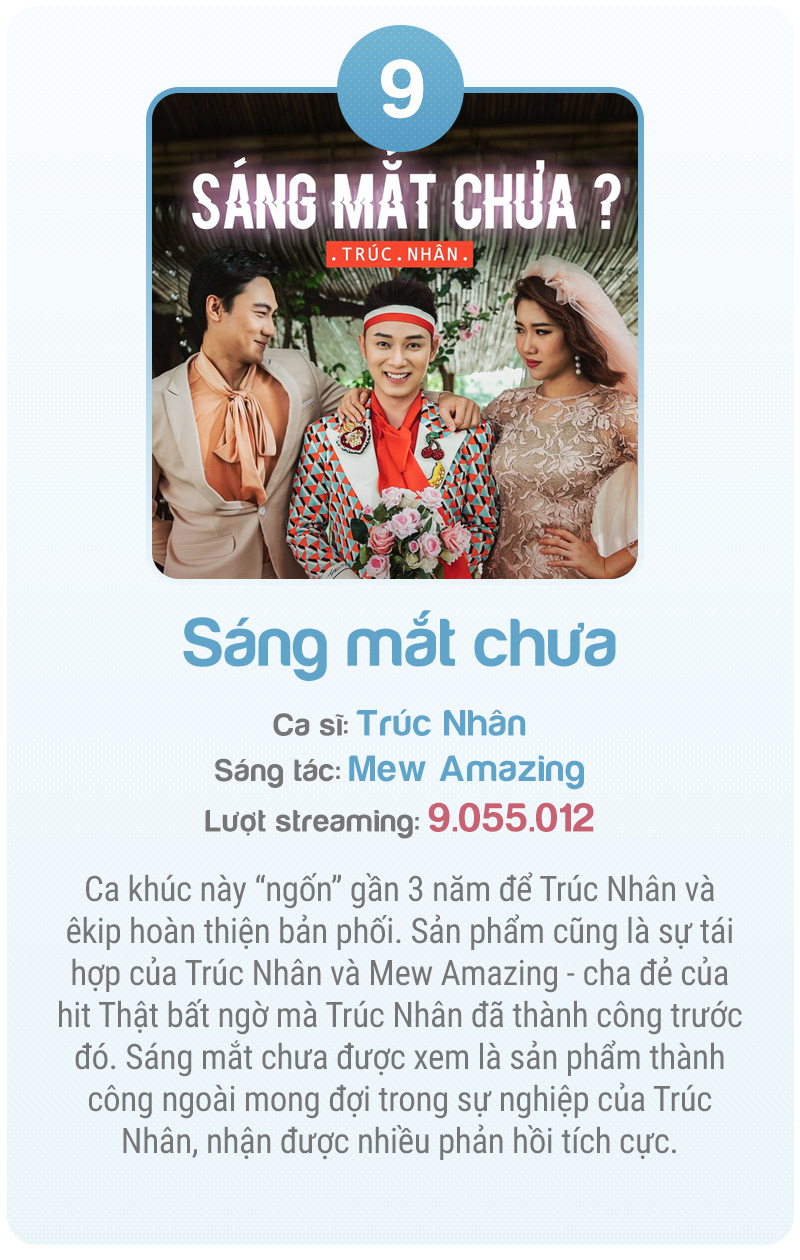 Nhạc số Việt Nam bước vào kỷ nguyên mới - Ảnh 23.