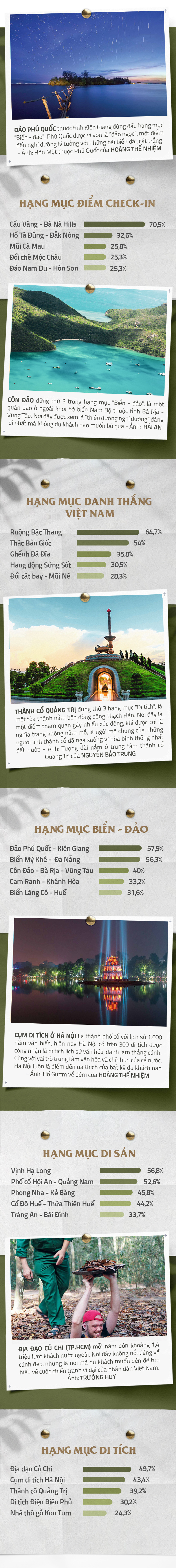 Qua lăng kính hướng dẫn viên: 15 điểm đến được yêu thích nhất Việt Nam - Ảnh 5.