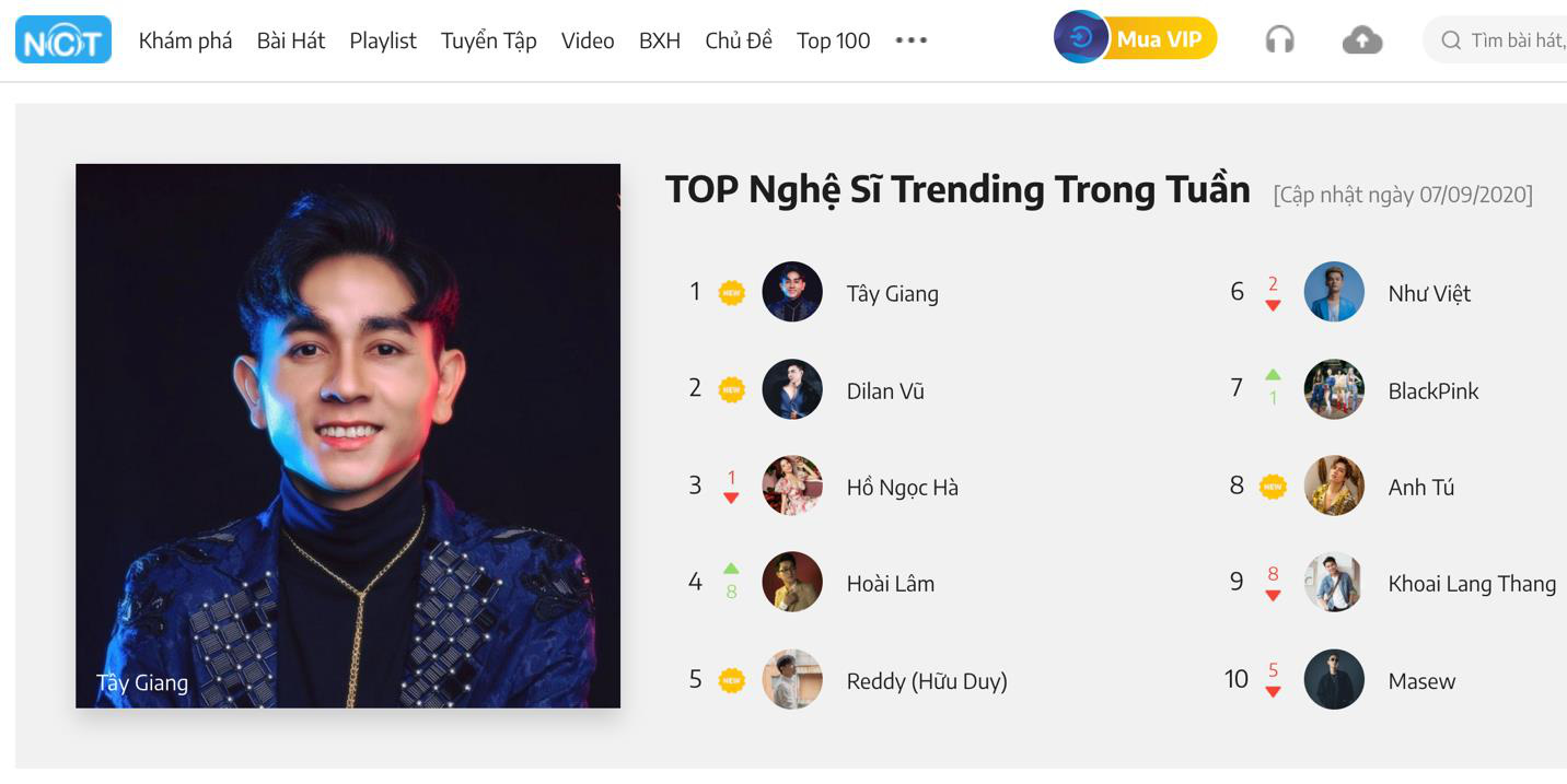 Tây Giang, Dilan Vũ, Reddy, Như Việt chiếm sóng Vpop, Ariana Grande hợp ...