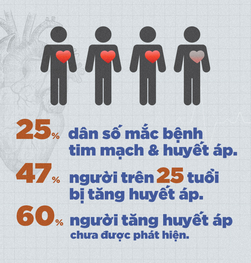 Đừng đợi tim quá tải mới quan tâm! - Ảnh 1.