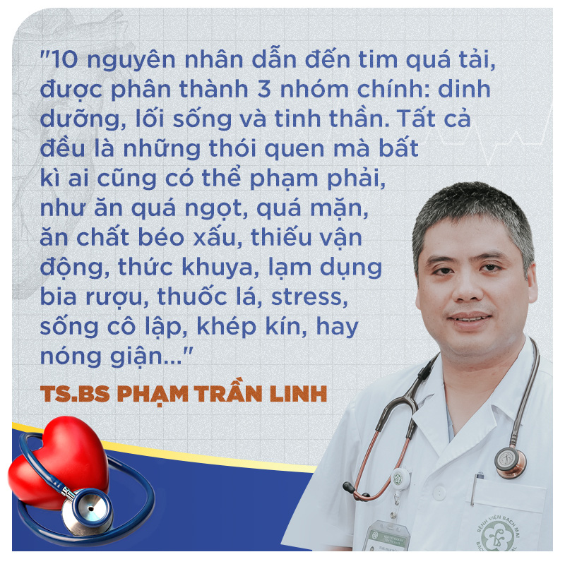 Đừng đợi tim quá tải mới quan tâm! - Ảnh 4.