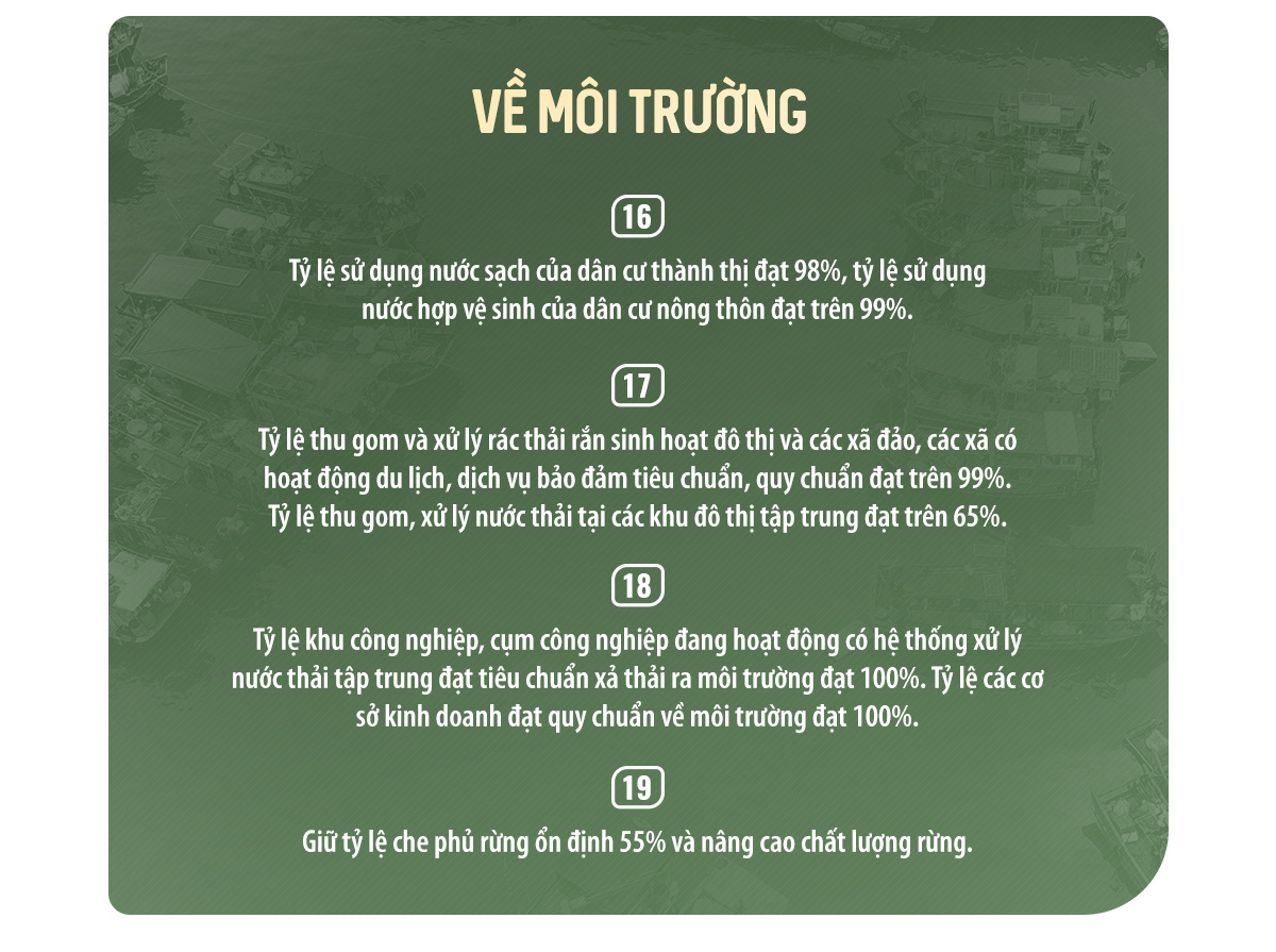 Quảng Ninh - Khát vọng vươn tới tầm cao mới - Ảnh 29.