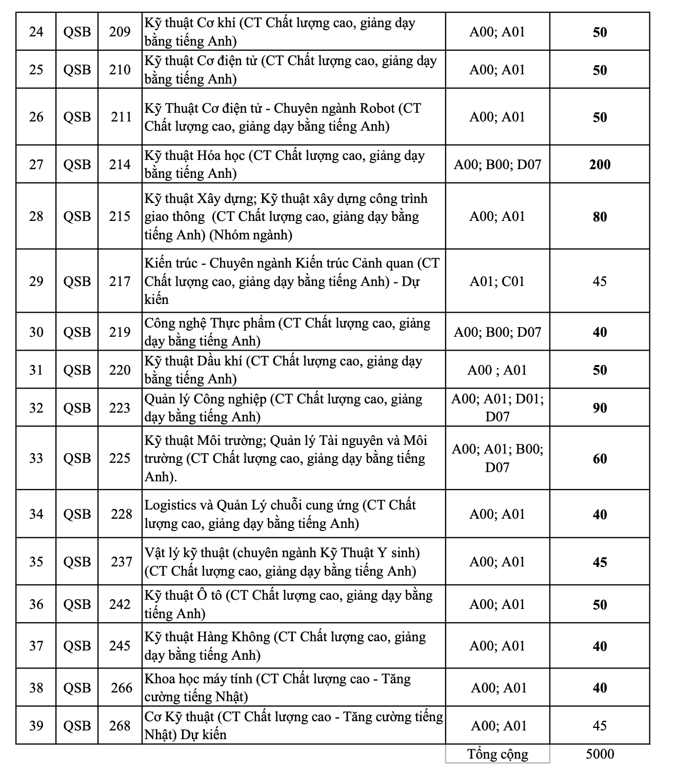 ĐH Bách khoa TP.HCM lần đầu tuyển sinh bằng phỏng vấn - Ảnh 3.