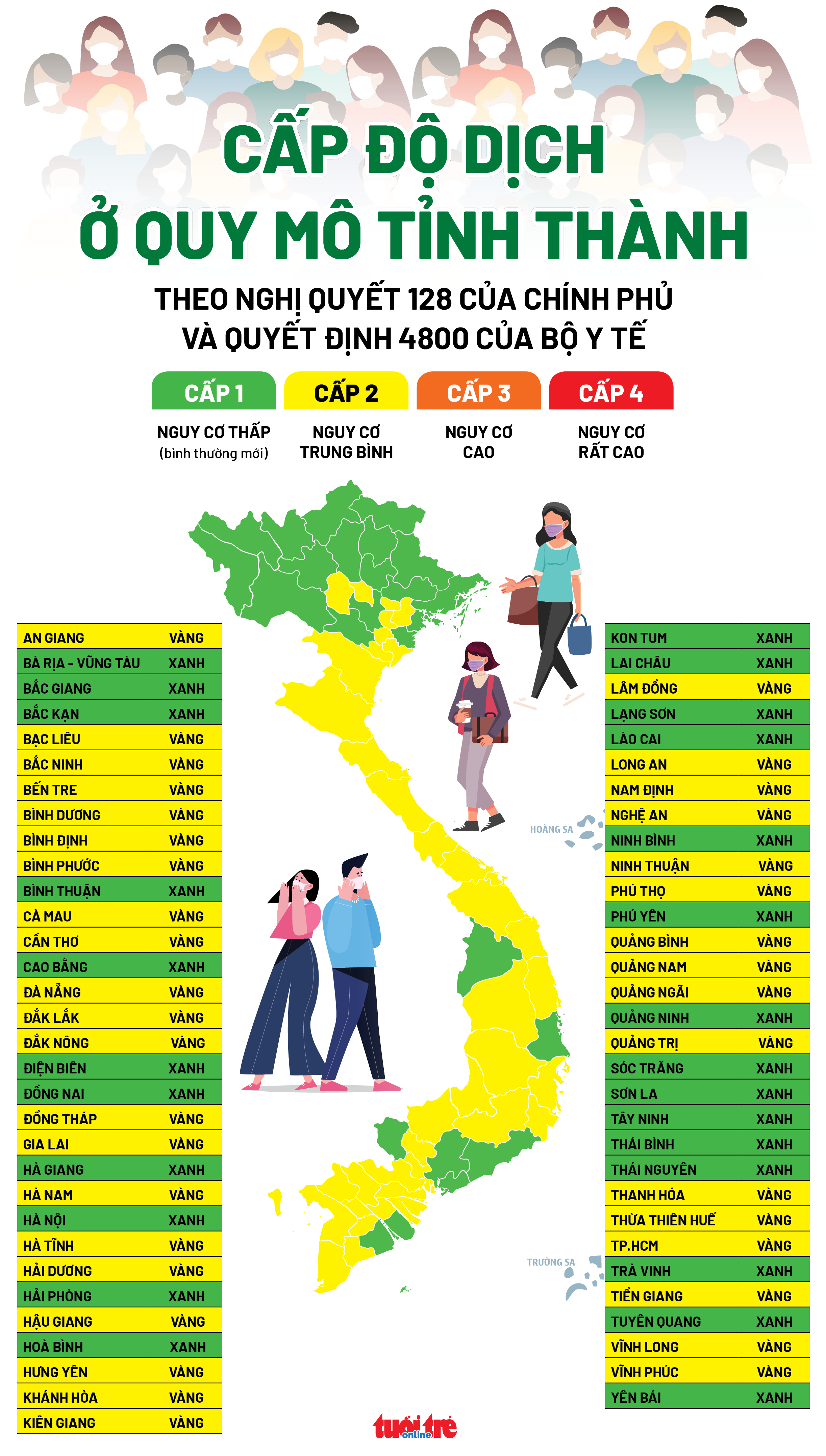 Bản đồ màu cấp độ dịch toàn quốc - Ảnh 1. Bản đồ màu cấp độ dịch toàn quốc - Ảnh 1.