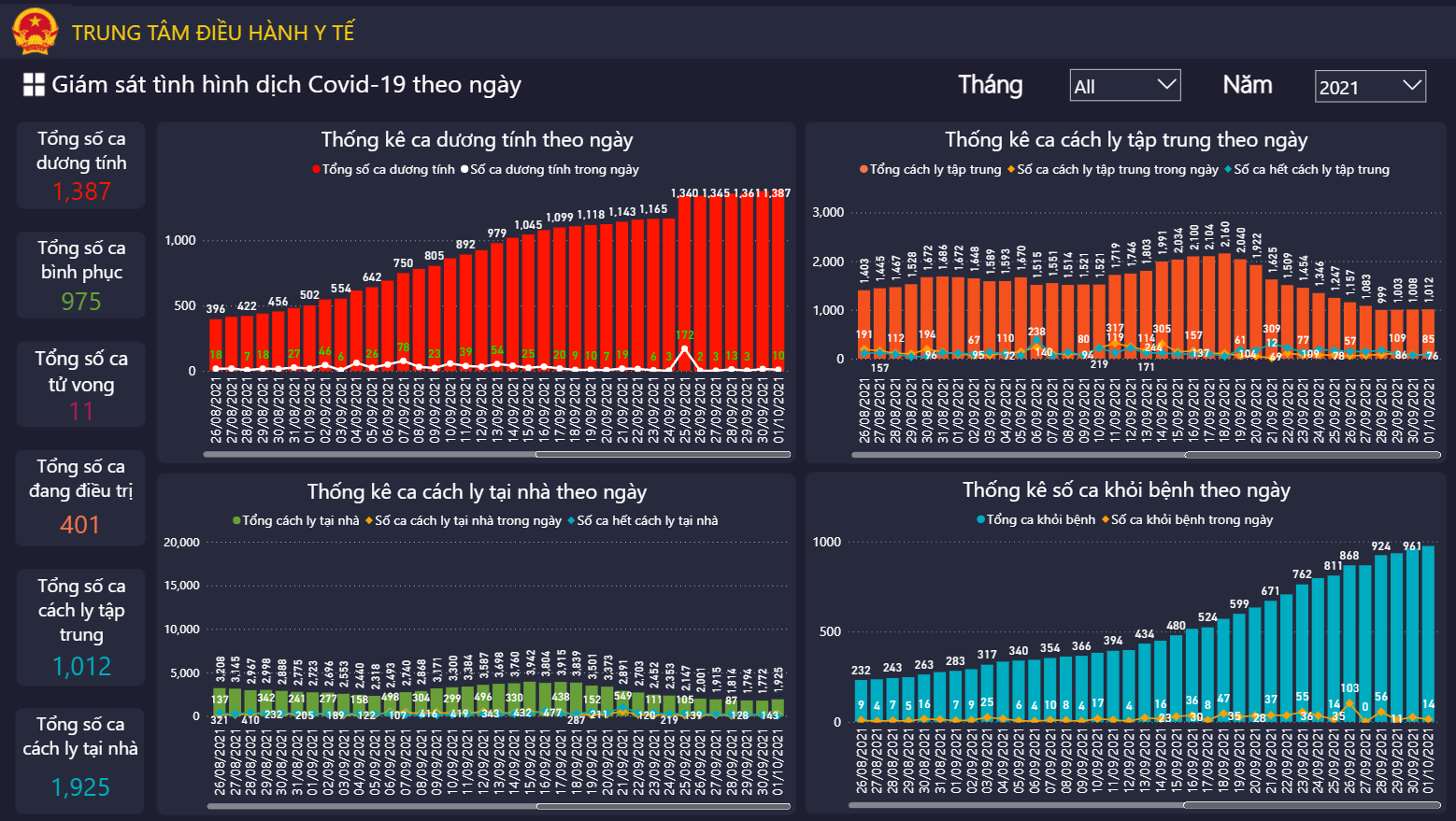 Sử dụng công nghệ để phòng chống dịch hiệu quả hơn - Ảnh 2. Sử dụng công nghệ để phòng chống dịch hiệu quả hơn - Ảnh 2.